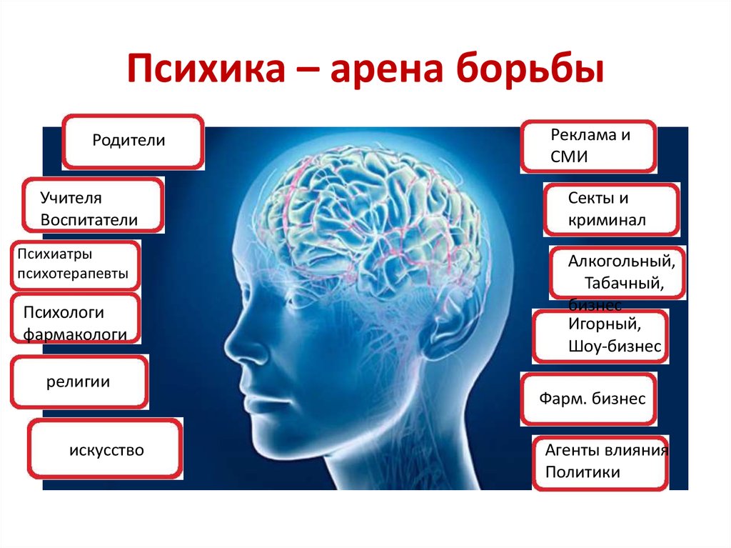 Психика это. Психика. Психика у всех разная. Психика резервирование. Психика pdf.