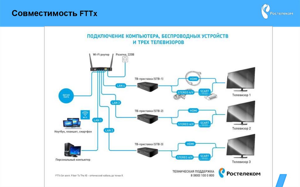 Какие телевизионно технические средства используются для получения изображения на телеэкране