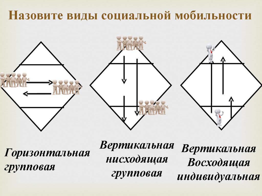 Восходящая вертикальная. Вертикальная восходящая вертикальная нисходящая. Вертикальная нисходящая групповая. Групповая вертикальная восходящая и нисходящая. Горизонтальная 2) вертикальная восходящая 3) вертикальная нисходящая.