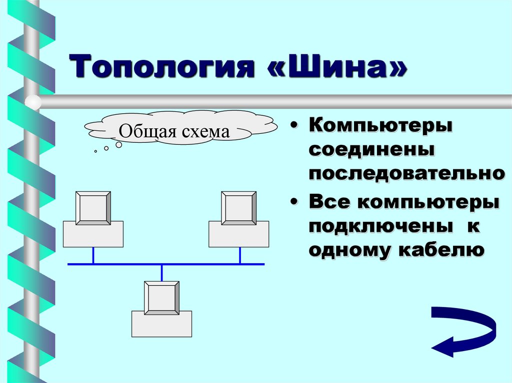 Способ описания конфигурации компьютерной сети определяющий схему расположения и соединения сетевых