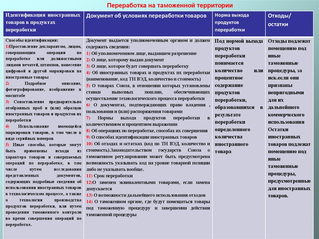 Иные таможенные процедуры