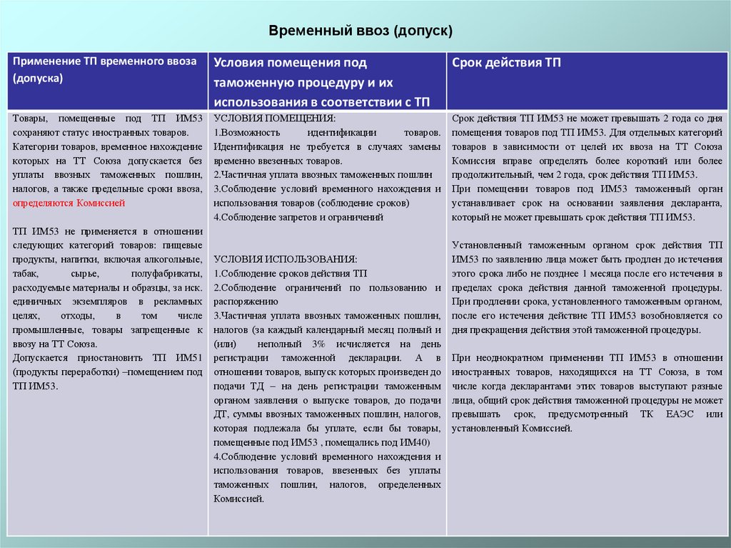 Временный вывоз презентация