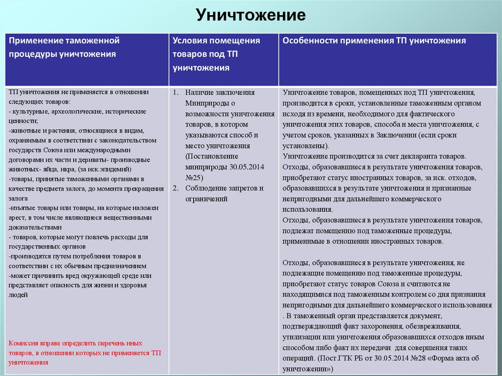 Таможенная процедура отказа в пользу государства схема