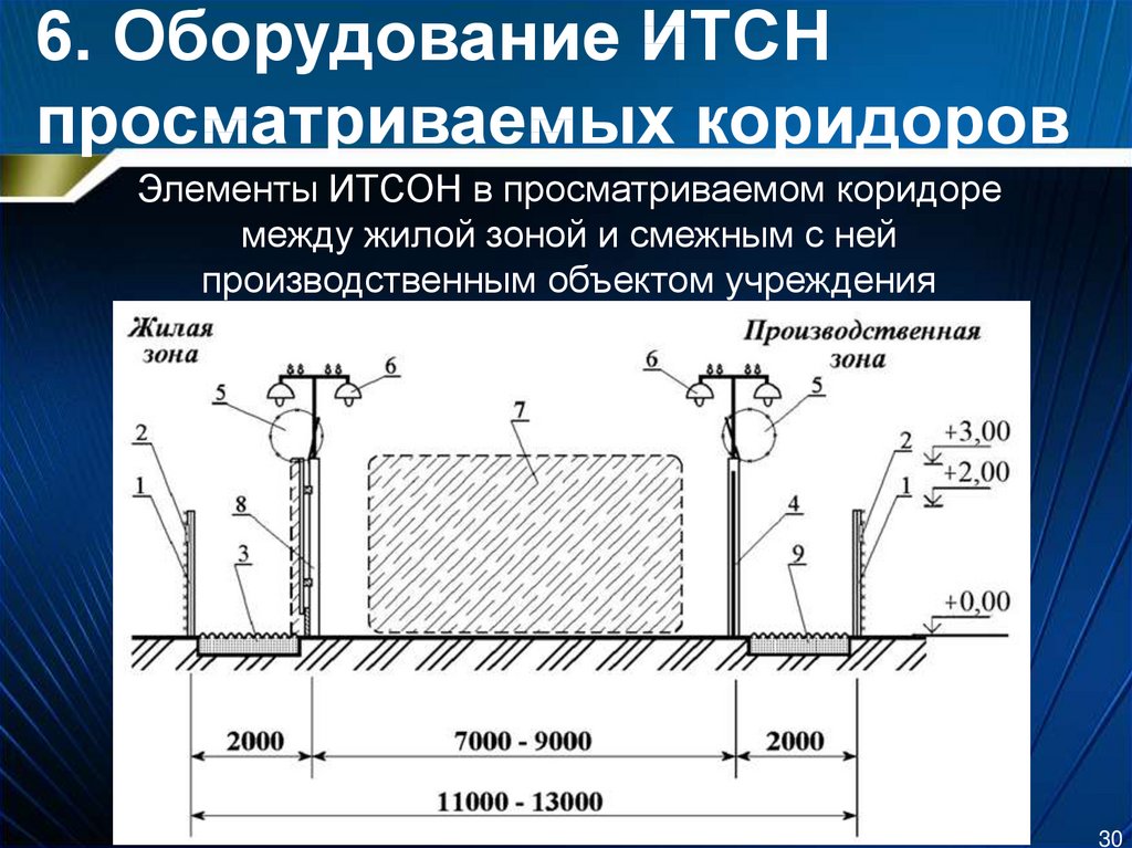 Объект постоянный