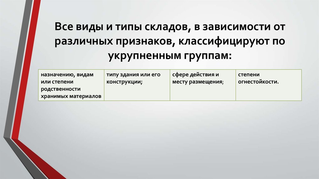 Виды складов презентация