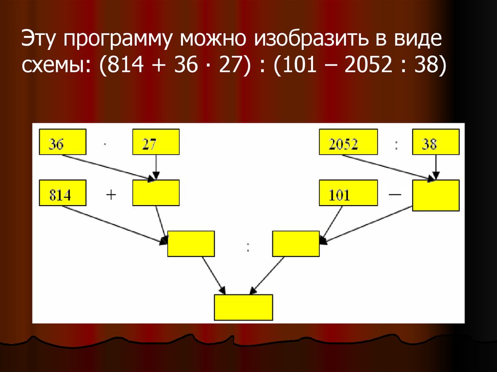 Пять действий