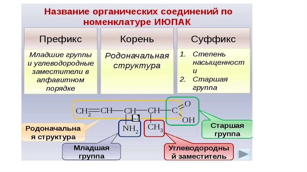 Презентация номенклатура органических соединений 10 класс