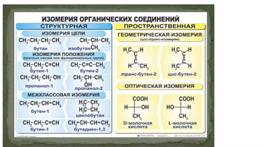 Презентация номенклатура органических соединений 10 класс