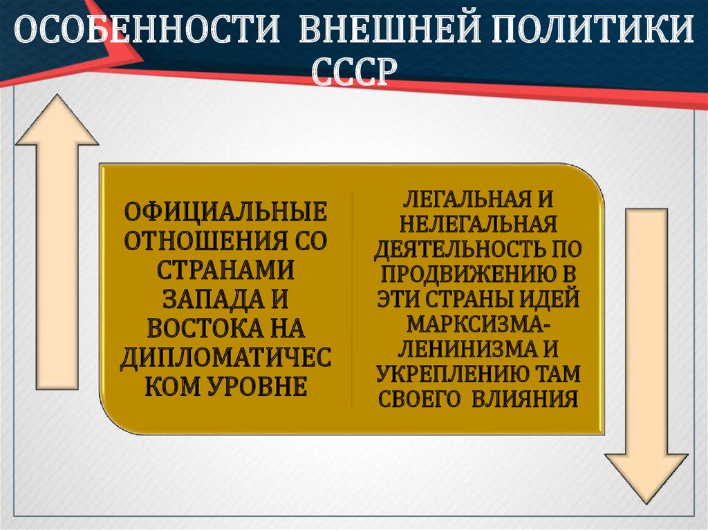 Характеристика внешней политики. Особенности внешней политики СССР. Особенности внешней политики. Особенности политики СССР. Специфика внешней политики.