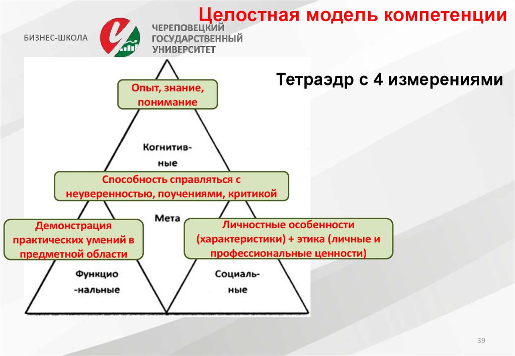 Процессорный подход в управлении качеством