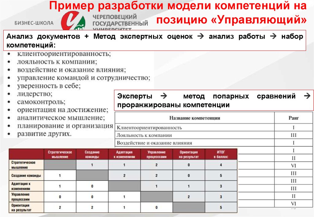 Карта ответственности сотрудников