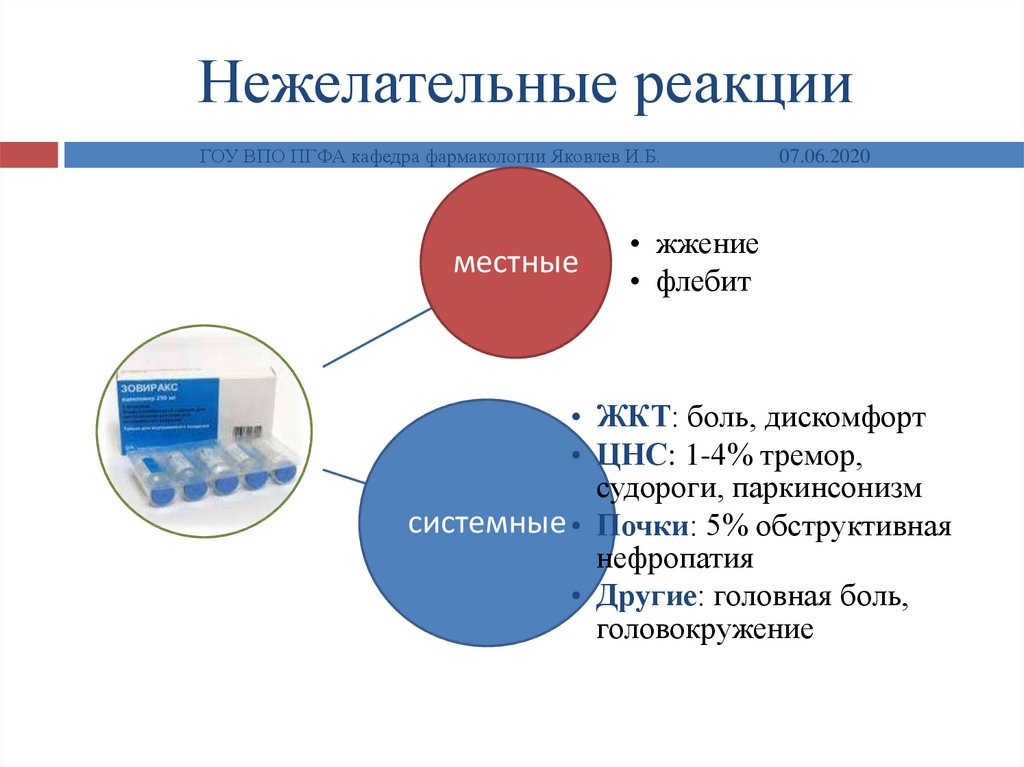 Карта нежелательных реакций