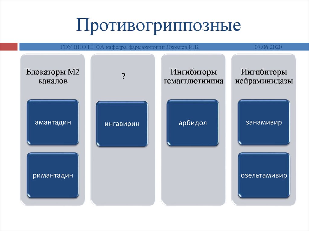 Средства в проекте