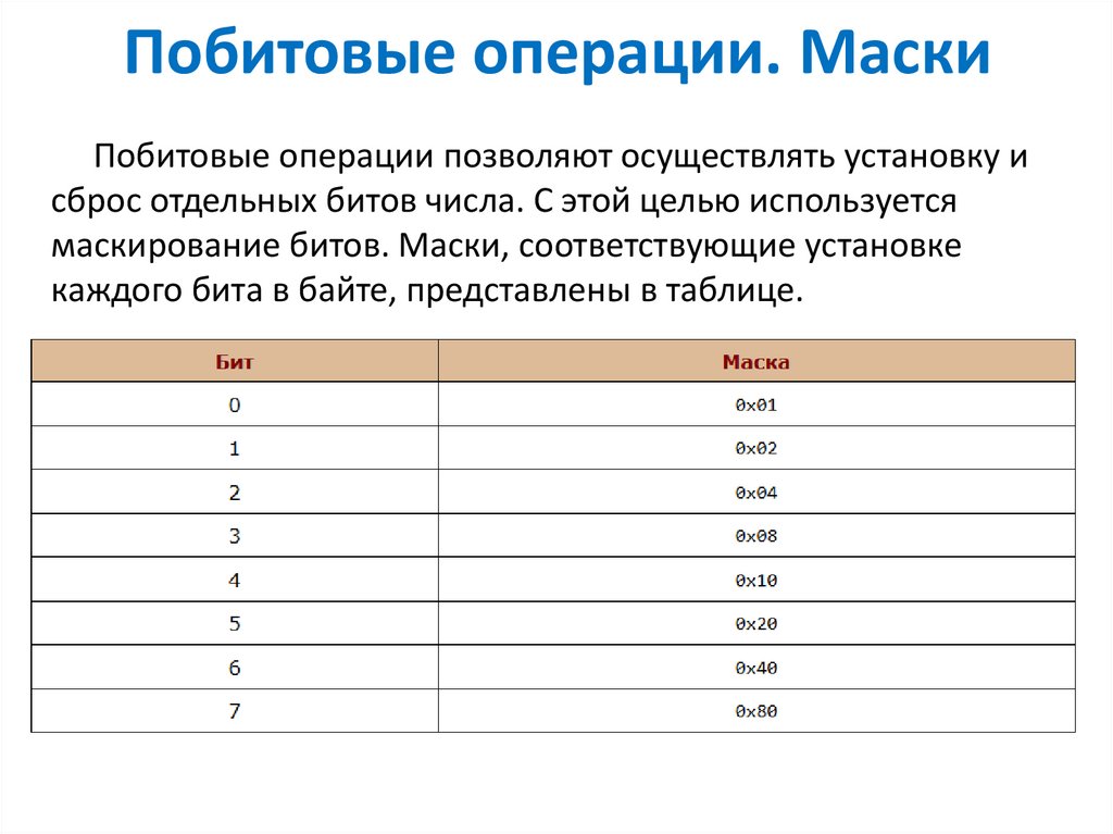 Чему равны числа масок. Битовая маска. Маска побитовые операции. Что такое маска в битовых операциях. Битовая маска в си.