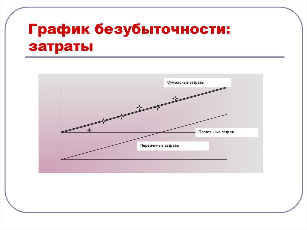 Внутренняя норма рентабельности означает проекта а убыточность б безубыточность в рентабельность