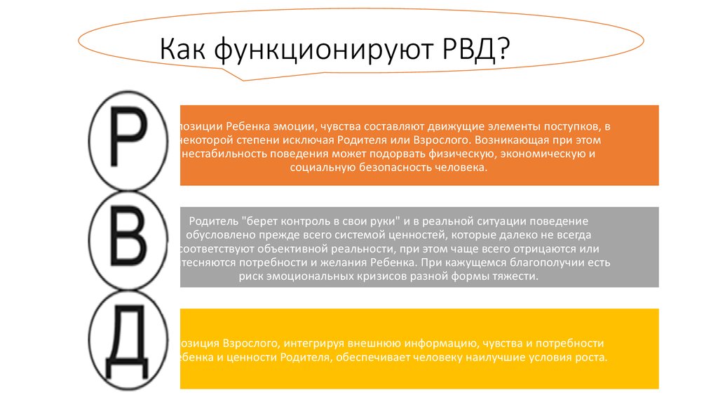 Анализ эго состояния. Транзактный анализ модель РВД. Эго-состояния по э.Берну. Модель РВД Э Берна. РВД В психологии это.