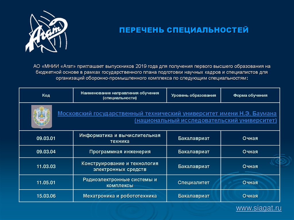 Перечень специальностей. Специальности список. Перечень профессий. Название специальностей в вузах. Специализации список.