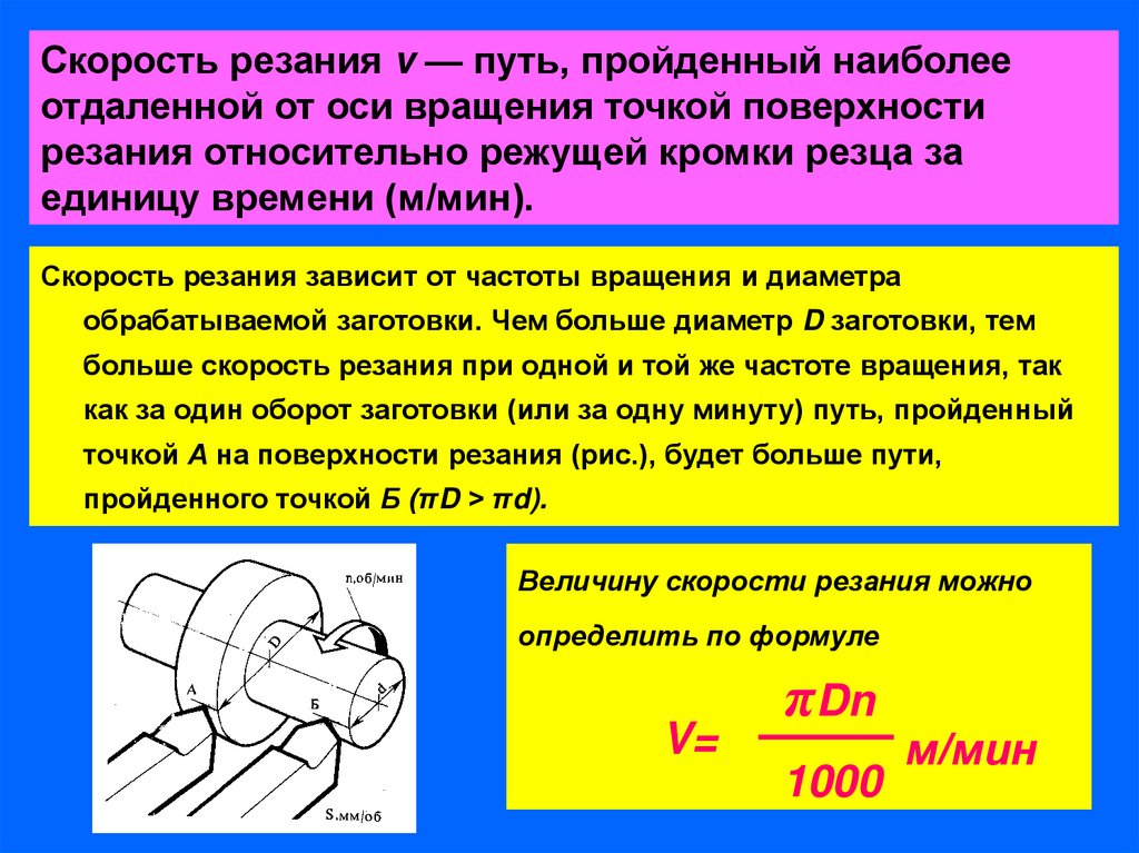 Вращение заготовки на токарном станке. Таблица частоты вращения шпинделя токарного станка. Формула скорости резания при точении. Скорость резания токарного станка формула. Формула скорости резания при точении на токарном станке.