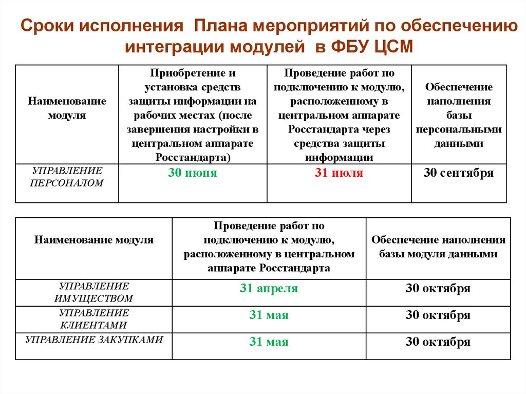 Приказ росстандарта 687