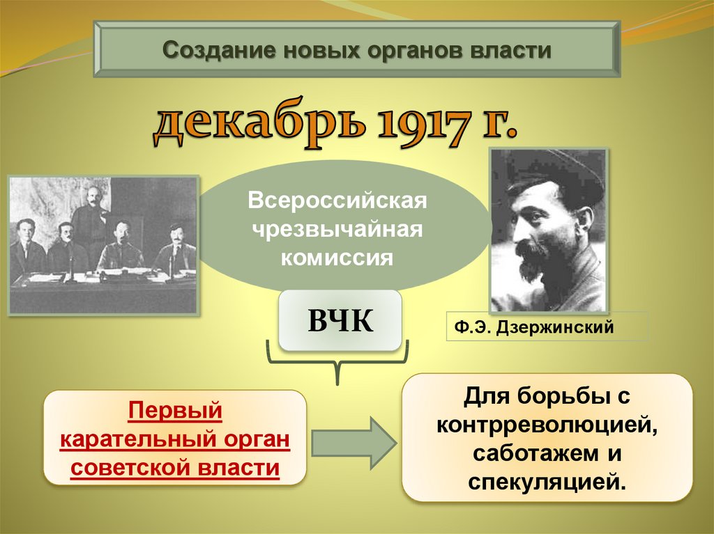 Становление советской власти презентация