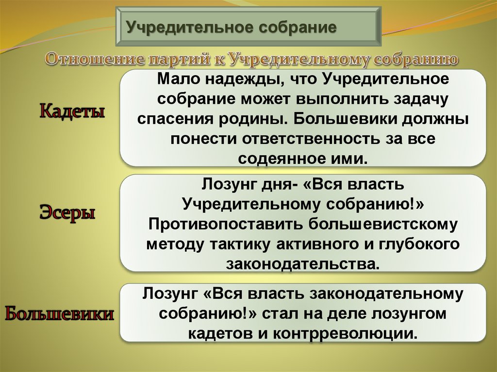 Понести ответственность. Вся власть учредительному собранию. Большевики эсеры кадеты. Эсеры меньшевики большевики кадеты. Учредительное собрание таблица.