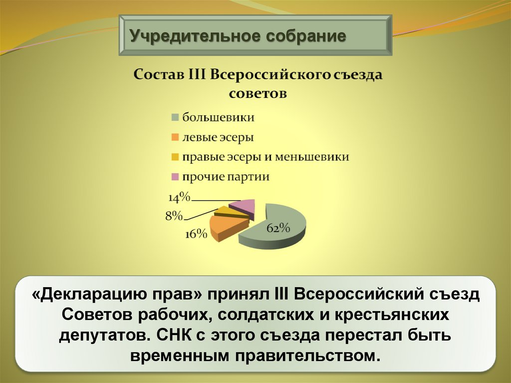 Учредительное собрание это. Учредительное собрание. Учредительное собрание состав. 3 Съезд советов. Состав Всероссийского учредительного собрания.