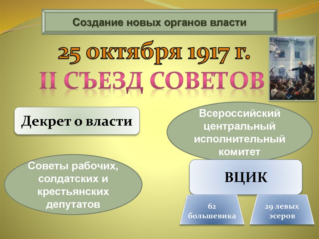 Декрет о власти. Новые органы Советской власти 1917. Формирование новых органов власти 1917. Создание новых органов власти. Органы власти Большевиков 1917.