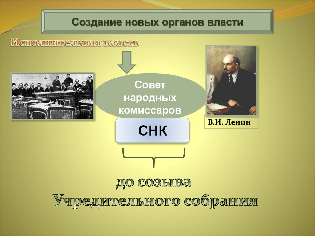 Укажите фамилию председателя совета народных комиссаров в период к которому относится схема