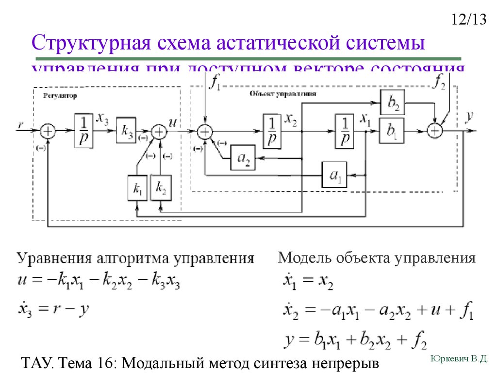 Структурная схема элемента системы. Модальный метод синтеза астатических систем. Структурная схема астатической системы. Схема астатической системы управления. Астатический объект управления.