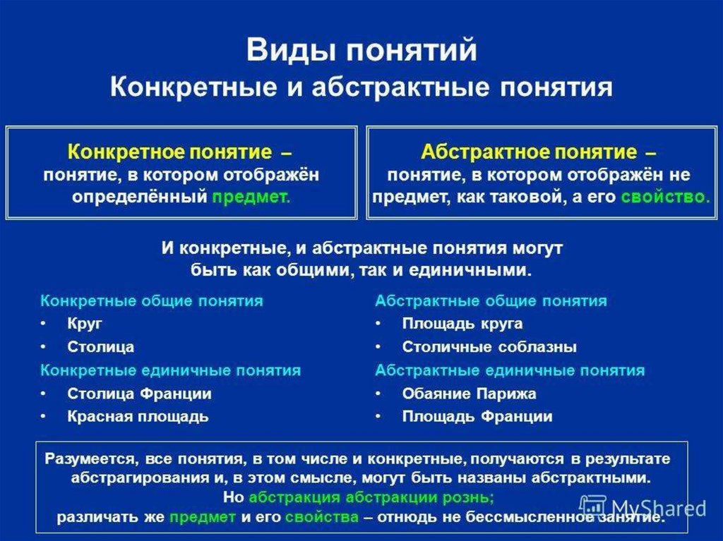 Наиболее общие понятия. Конкретные и абстрактные понятия. Конкретное или Абстрактное понятие. Абстрактные понятия примеры. Конкретные и абстрактные понятия примеры.