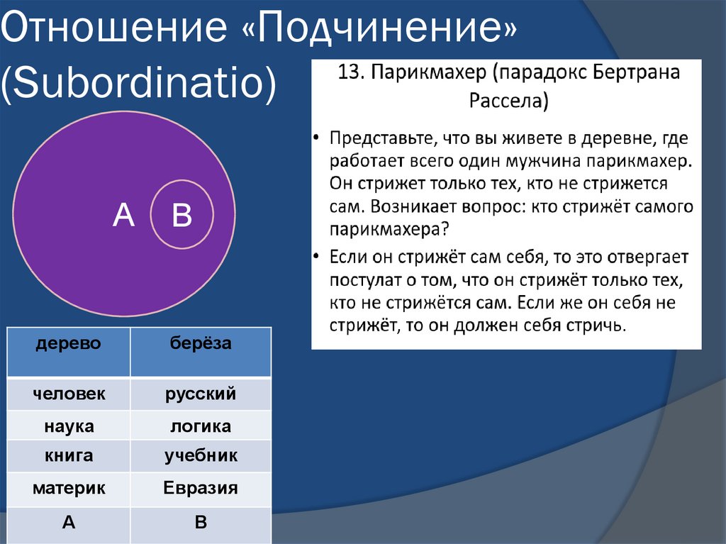 Отношение пересечения