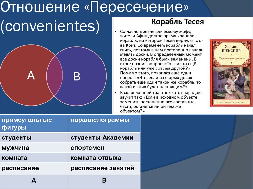 Отношение пересечения