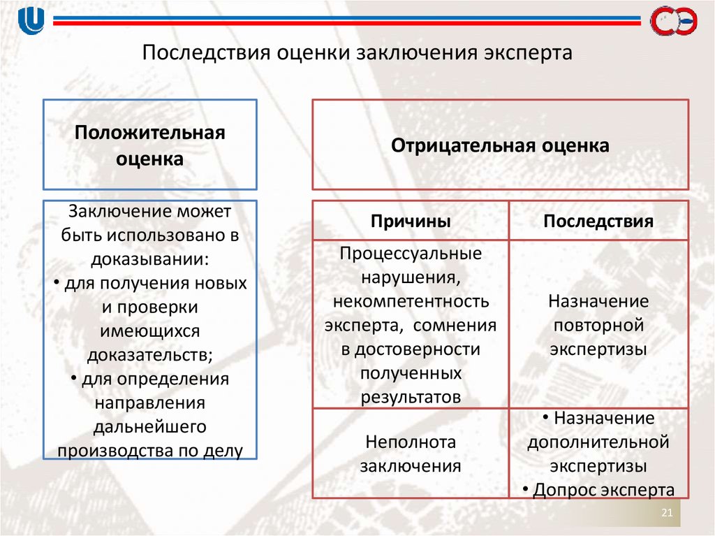 Судебная оценочная экспертиза. Оценка заключения эксперта. Оценка заключения судебного эксперта. Критерии оценки заключения эксперта. Оценка заключения эксперта следователем.