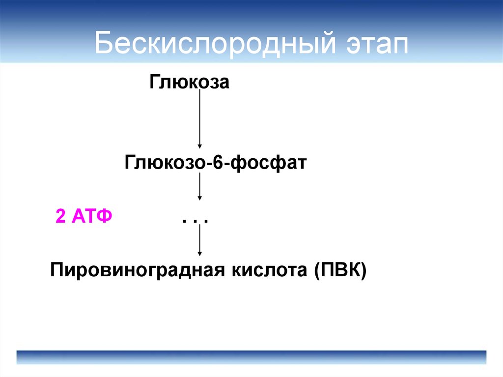 Расщепление пвк