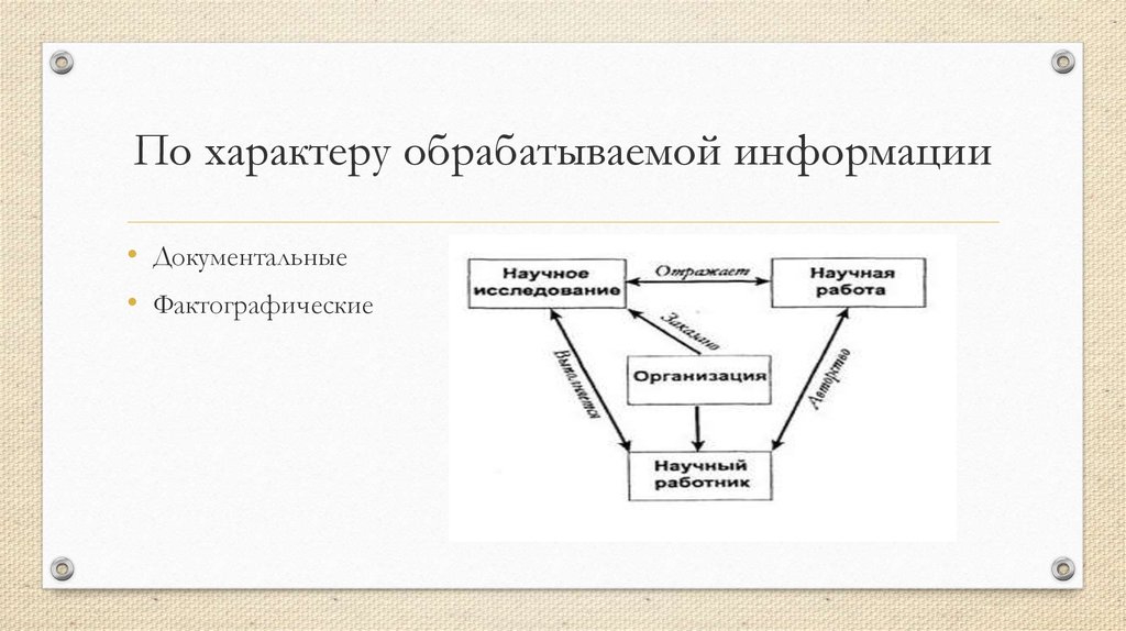 По характеру различают. ИС по характеру обработки информации:. По характеру обрабатываемой информации различают системы. Характер обрабатываемой информации.