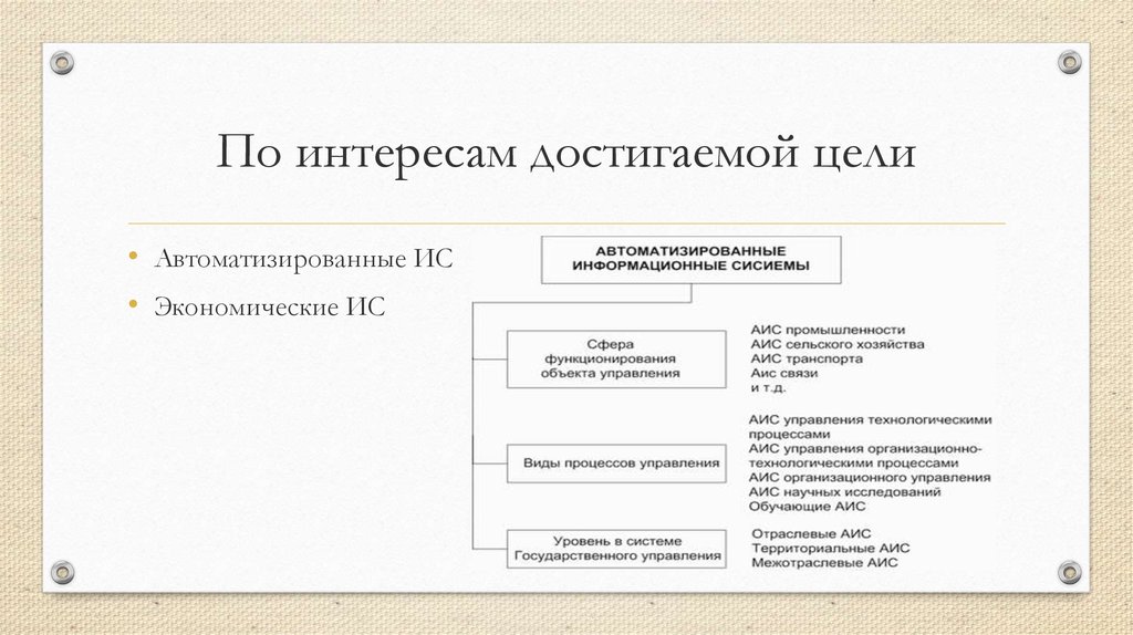 Процессы аис. Экономическая информационная система. Классификация информационных услуг. Перечислите параметры для классификации информационных ресурсов.