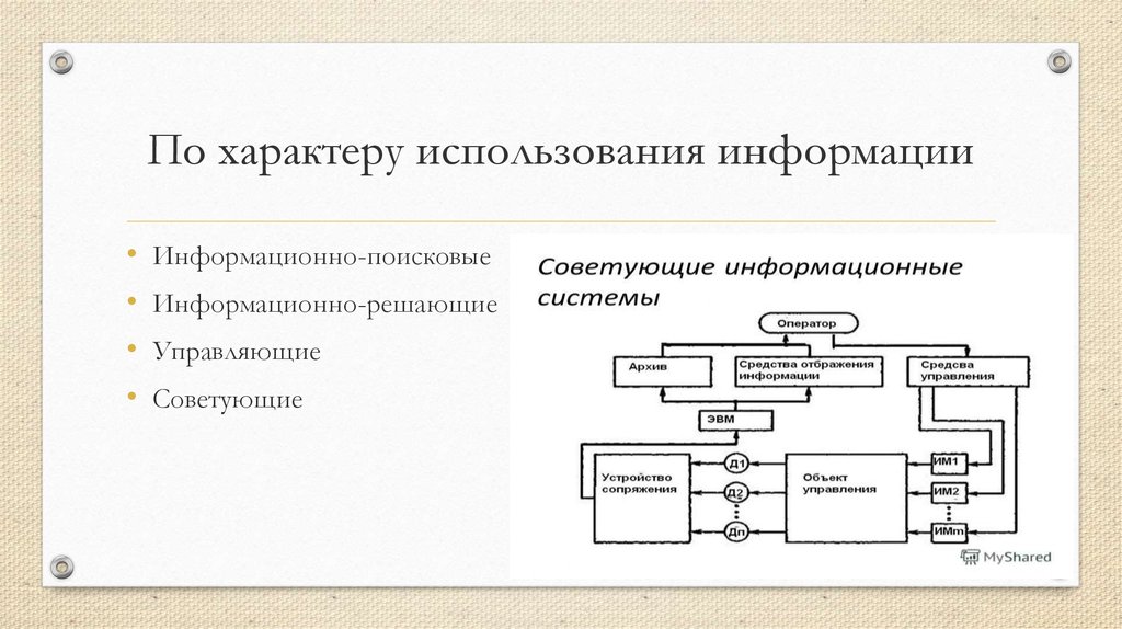 Классификация информационных услуг схема