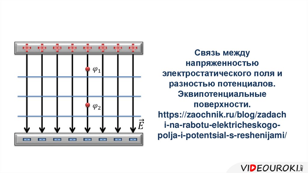 Потенциал электростатического поля и разность потенциалов презентация