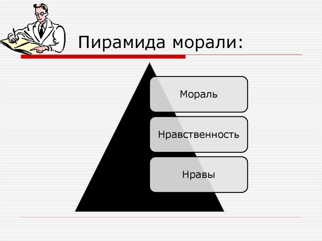 Нравственность нравы. Пирамида морали. Пирамида нравственности. Пирамида мораль нравственность нравы. Пирамида моральных ценностей.