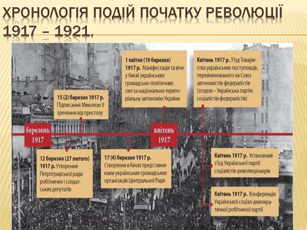 ХРОНОЛОГІЯ ПОДІЙ ПОЧАТКУ РЕВОЛЮЦІЇ 1917 – 1921.