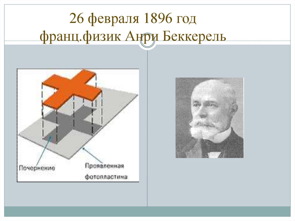 26 февраля 1896 год франц.физик Анри Беккерель