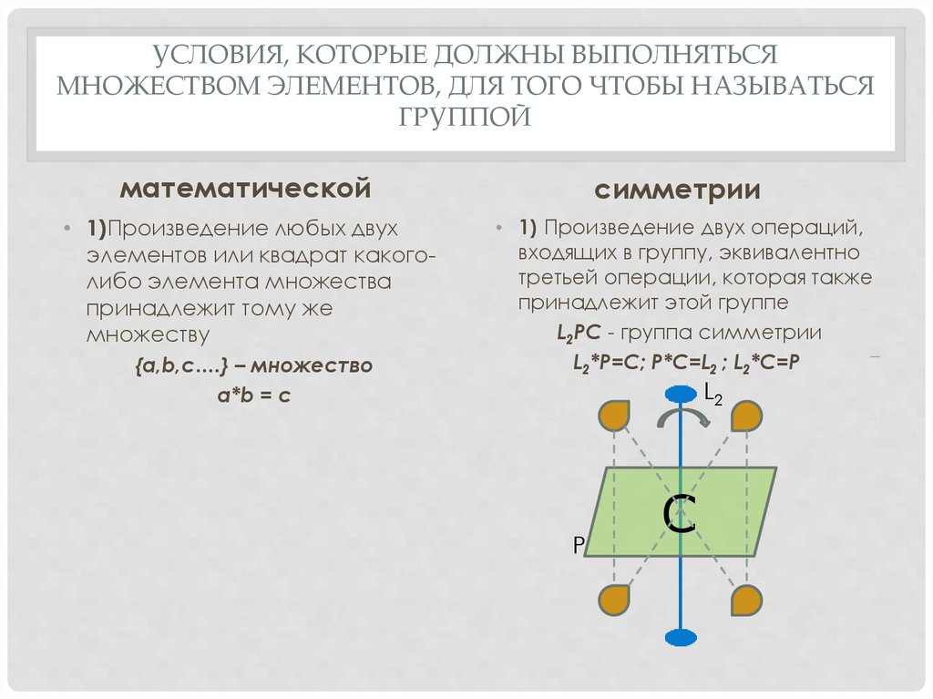 Теория групп примеры групп. Симметрия множеств. Элементы теории групп, группы симметрии. Симметричность теория множеств. Симметричное множество.