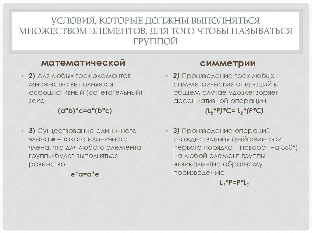 Теория групп таблица