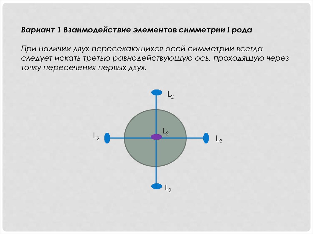 Точки через которые проходит ось. Элементы симметрии II рода. Элементы симметрии 1 рода. Элементы симметрии 1 и 2 рода. Взаимодействие элементов симметрии.