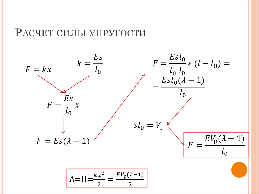 Расчет силы