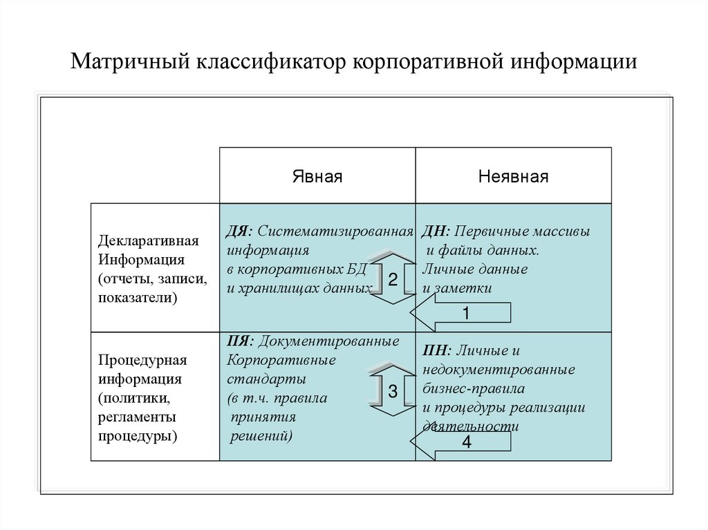 Классификация корпораций