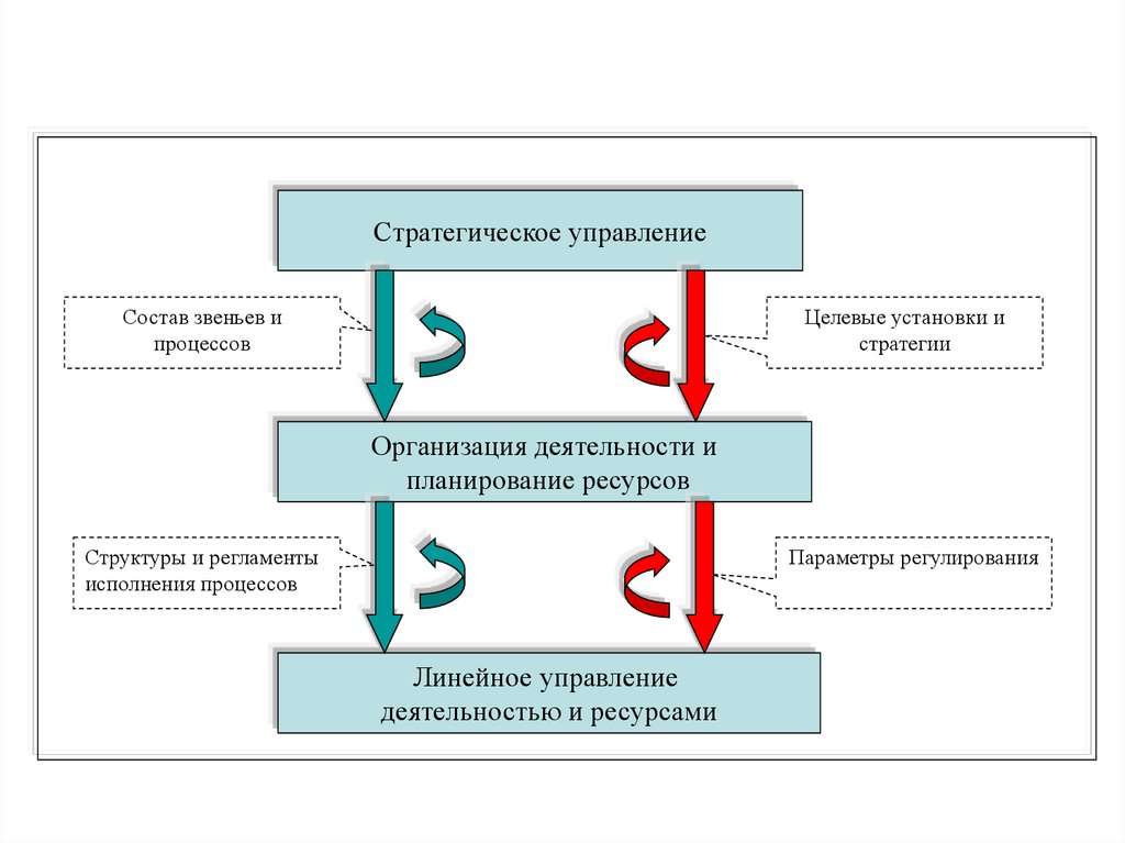 Классификация корпоративной информации. Классификация корпоративных порталов. Классификация целевых установок. Классификация корпораций. Стратегия управления информацией