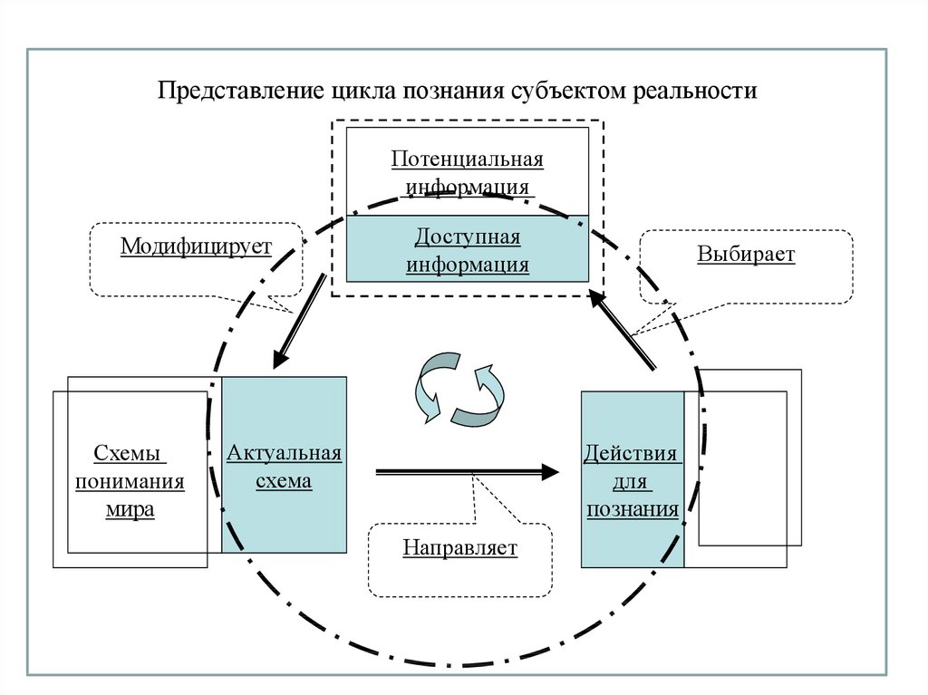 Основы теории систем. Зачем ИТ-специалисту теория систем - презентация онлайн