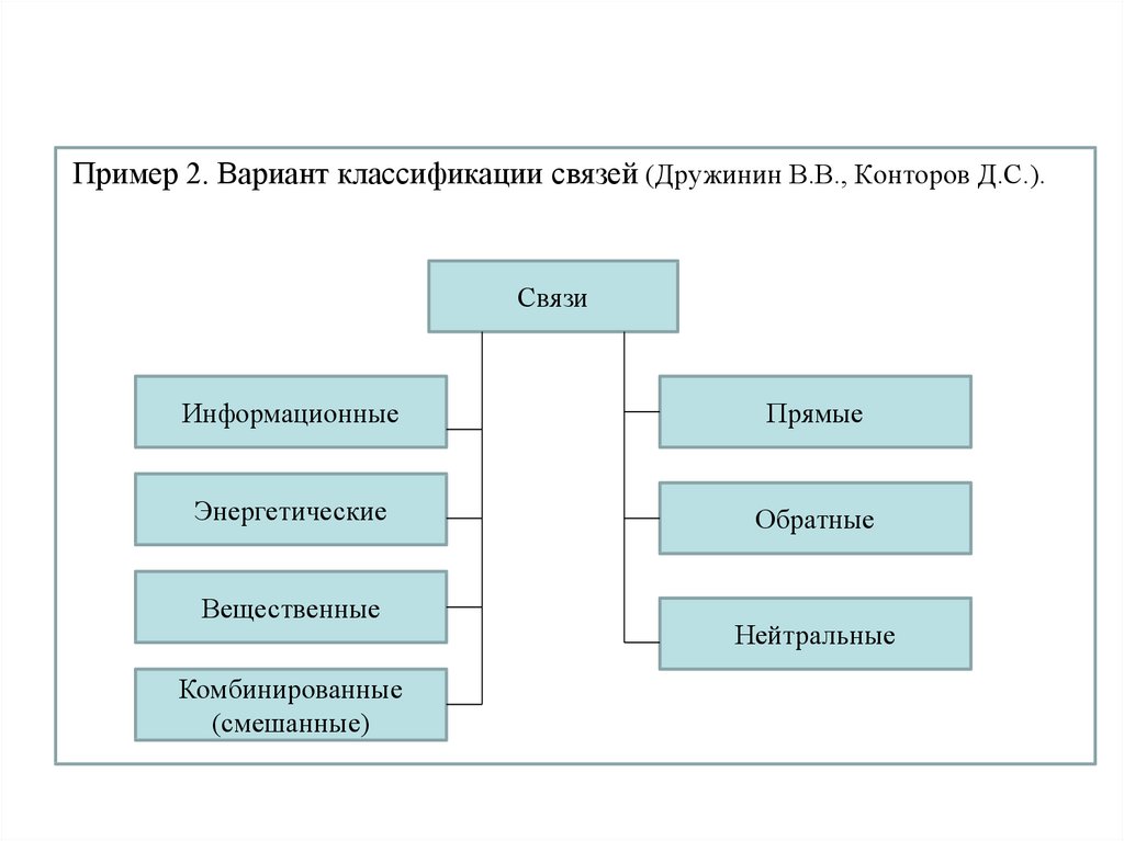 Теория систем регионы. Градация ИТ специалистов.