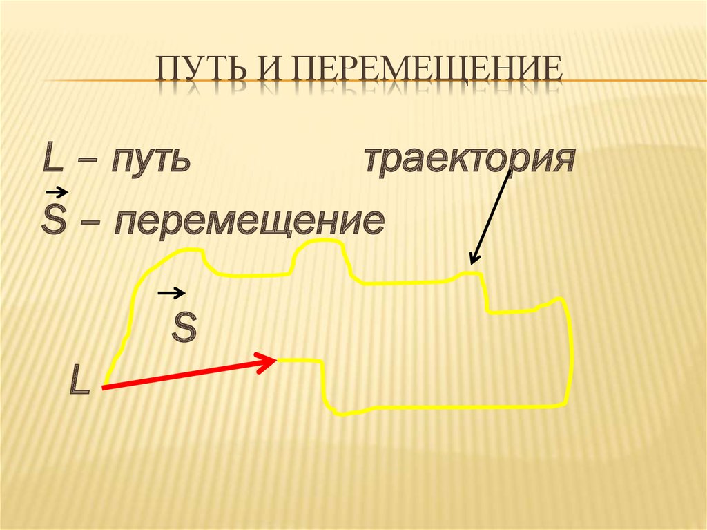 Пути перемещения в презентации